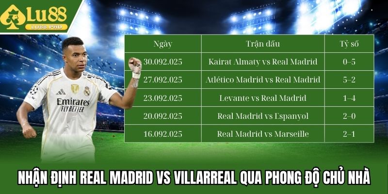 Nhận định Real Madrid vs Villarreal qua phong độ chủ nhà